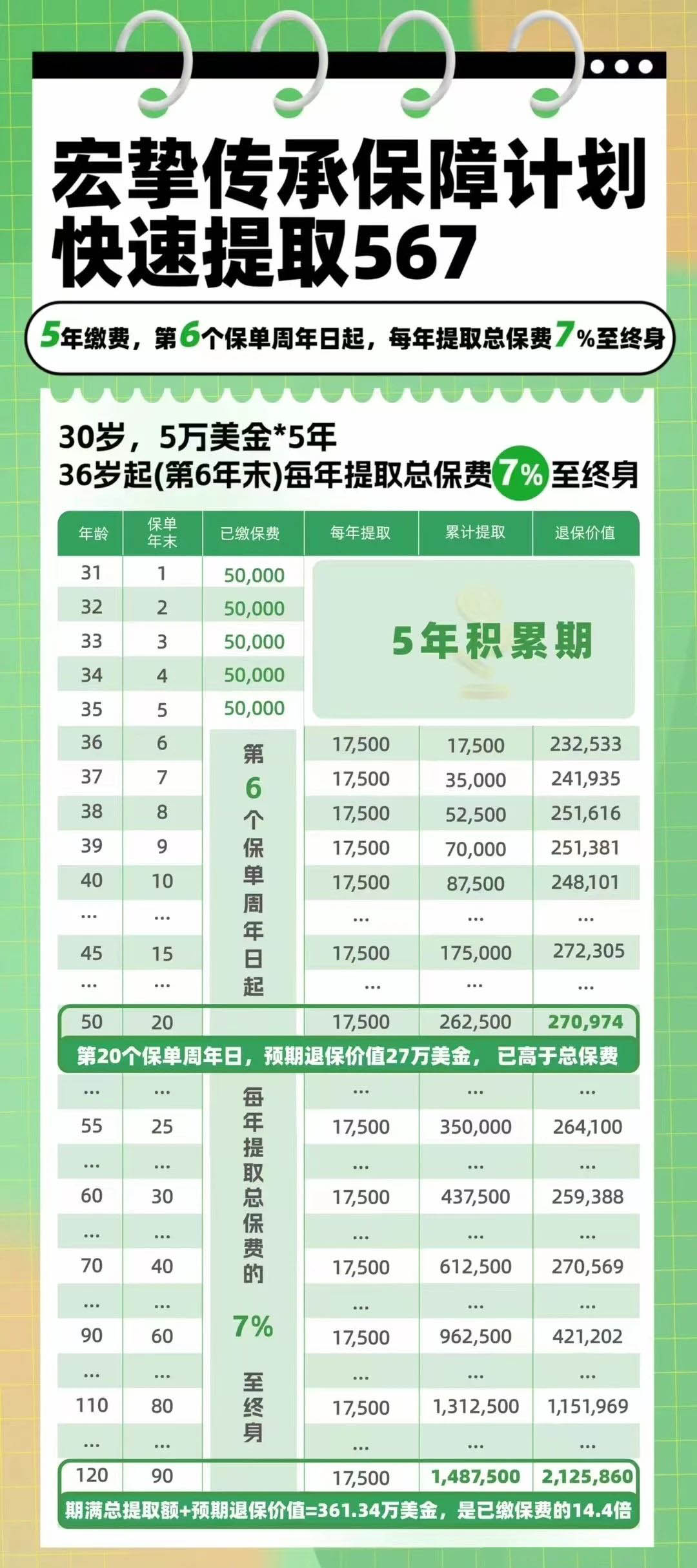 5.2%预缴延期至10月7日，宏利宏挚传承与国同庆！