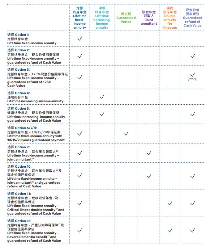 终身保障新选择：香港年金险，让您的退休养老生活更安心！