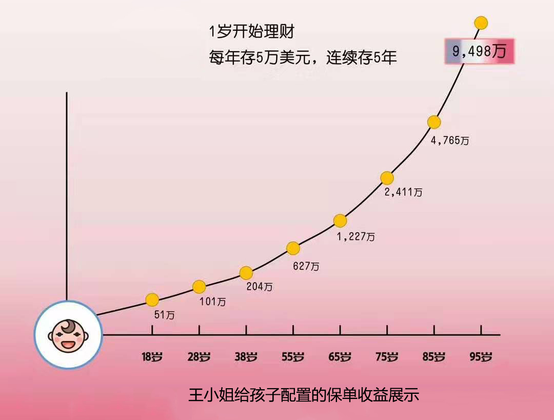 赶在暑期的尾巴，帮孩子配置一份香港保险！