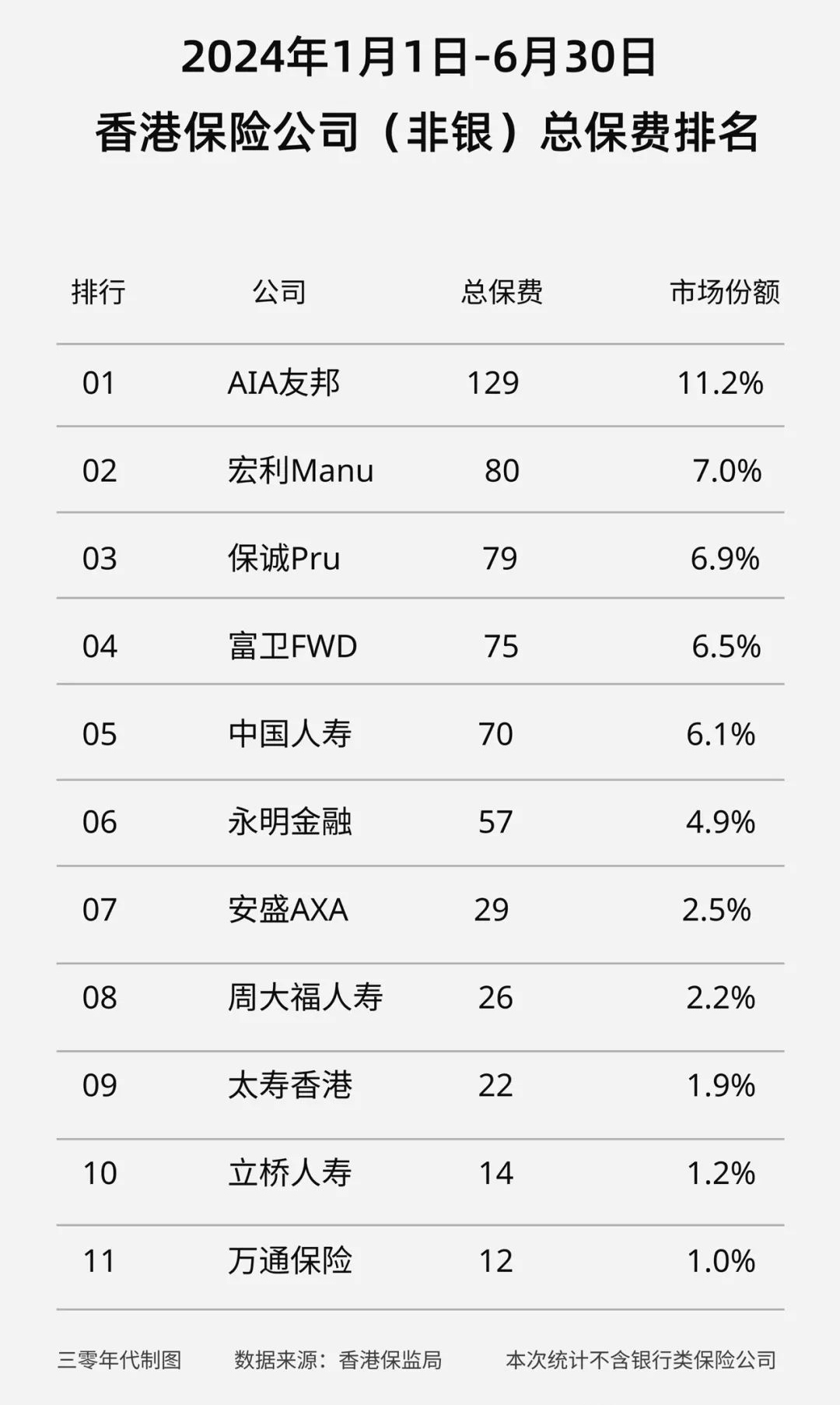 2024年香港保险公司排名新鲜出炉，第一名竟然是它！