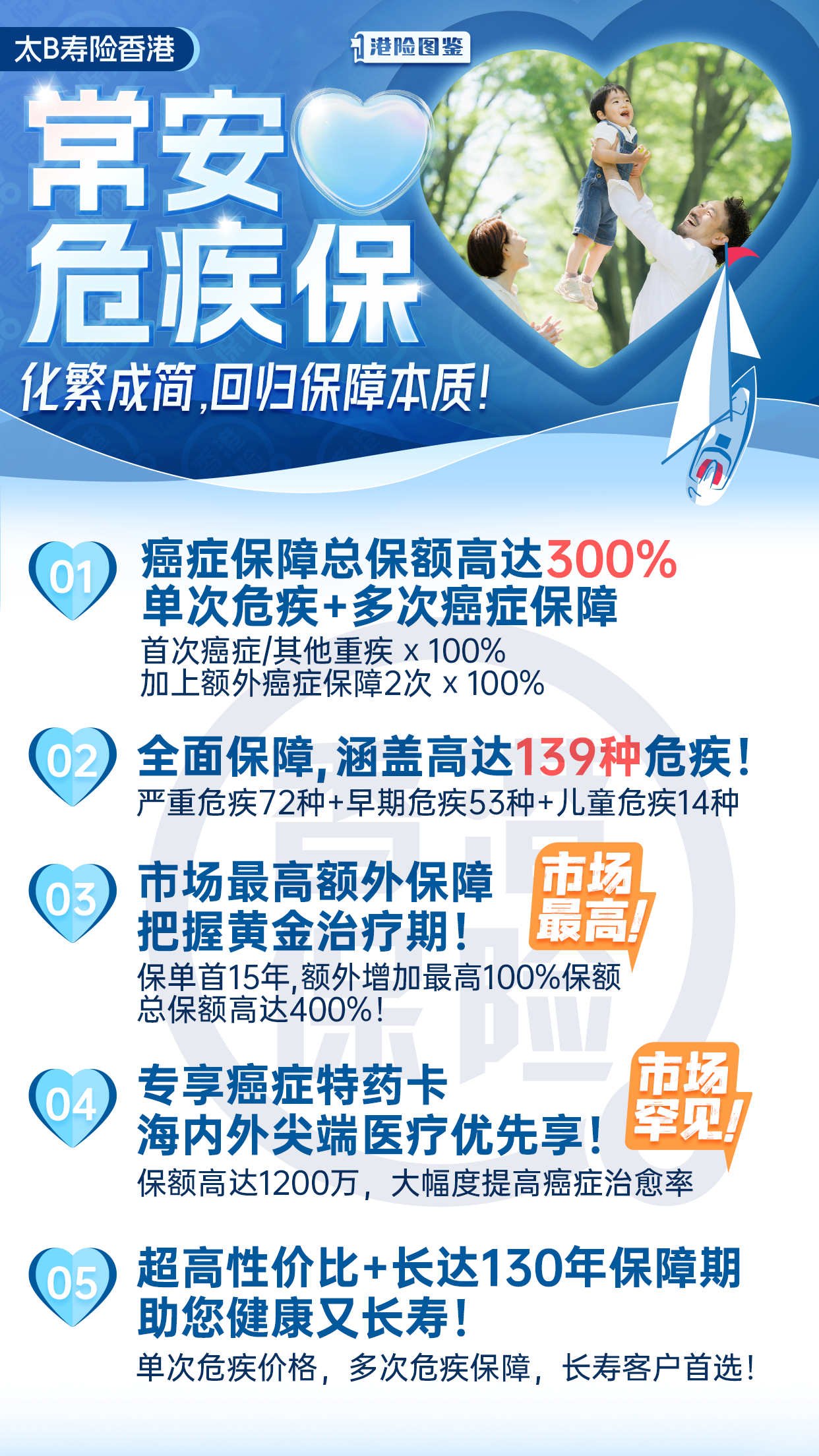 太保寿险香港首款重疾险「常安心危疾保」，高达1200万特药保障！