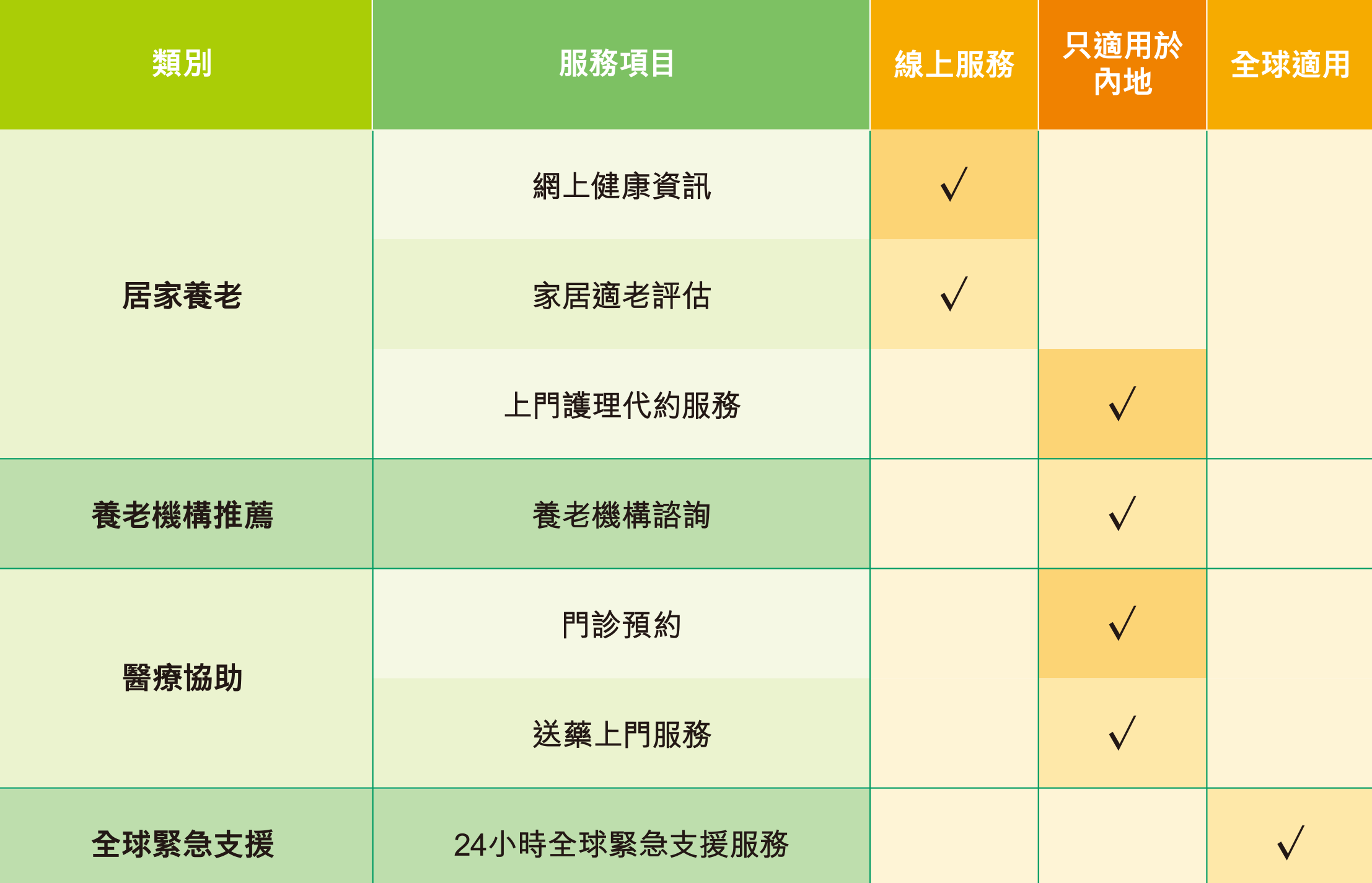 国寿海外「智裕世代（卓越）」5大优势领跑市场，预期收益高达7.21%！