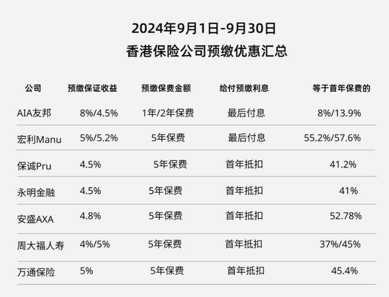 10月，香港保险将迎来N个重要消息