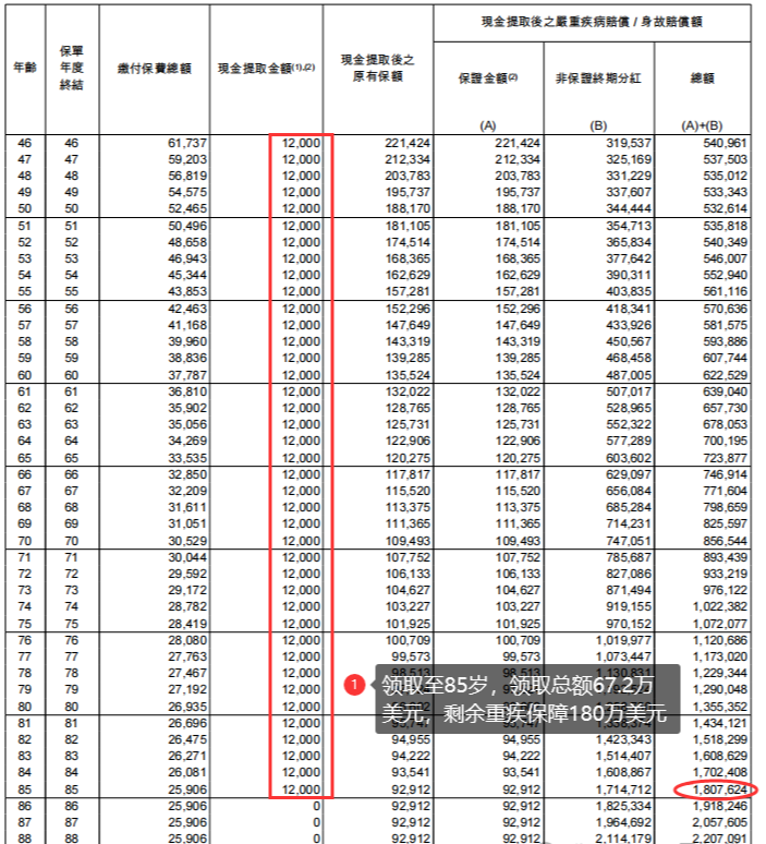 友邦「爱伴航」：115种重疾保障，兼顾养老金提取功能！