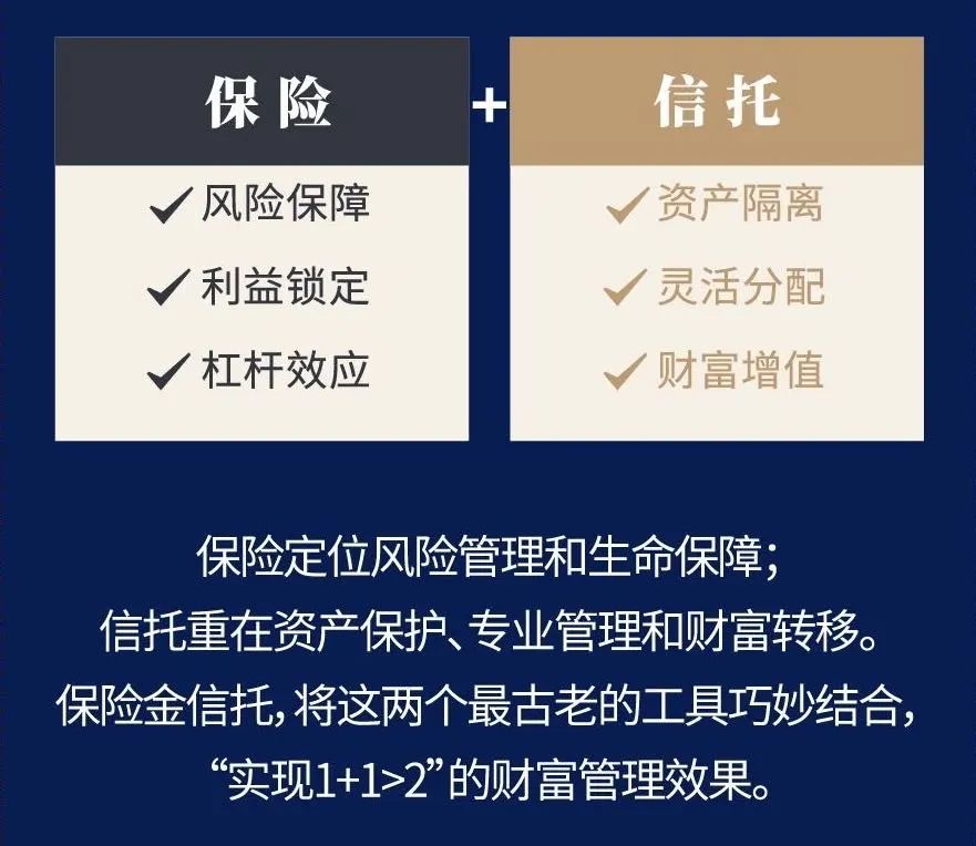 资产配置攻略|从“房产时代”走入“金融时代”