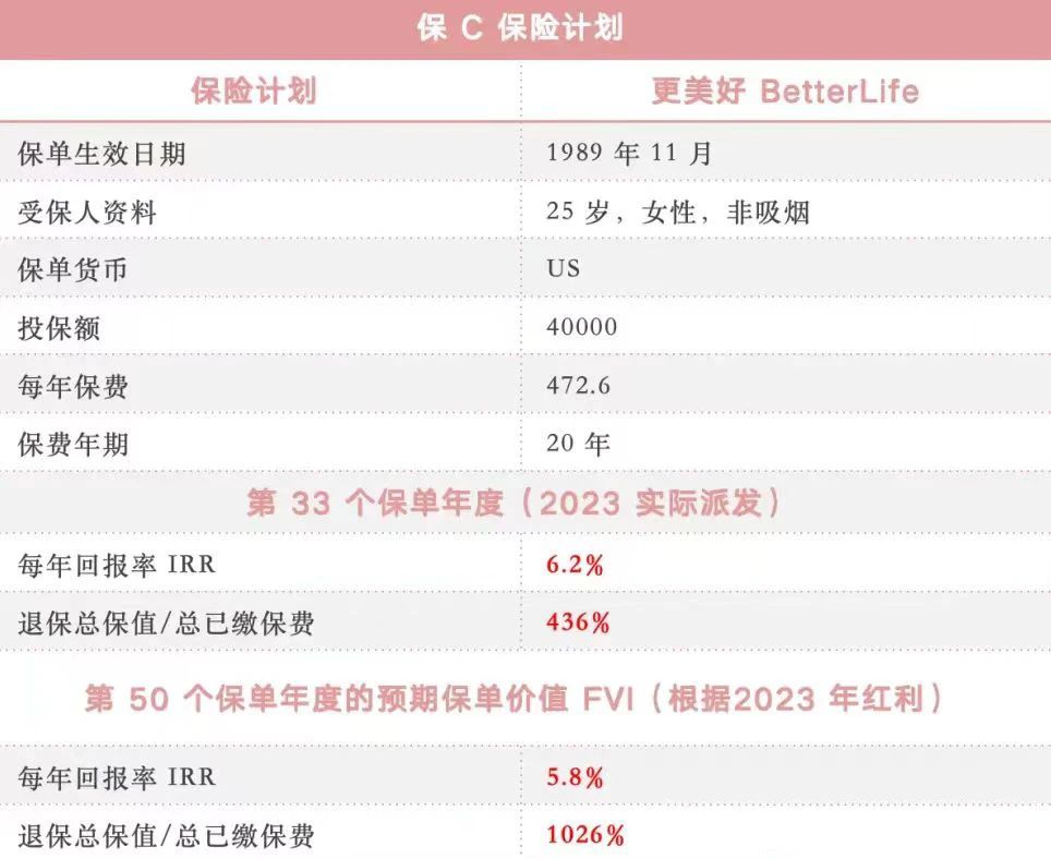 保诚保险：33年前的香港保单，IRR高达6.2%！