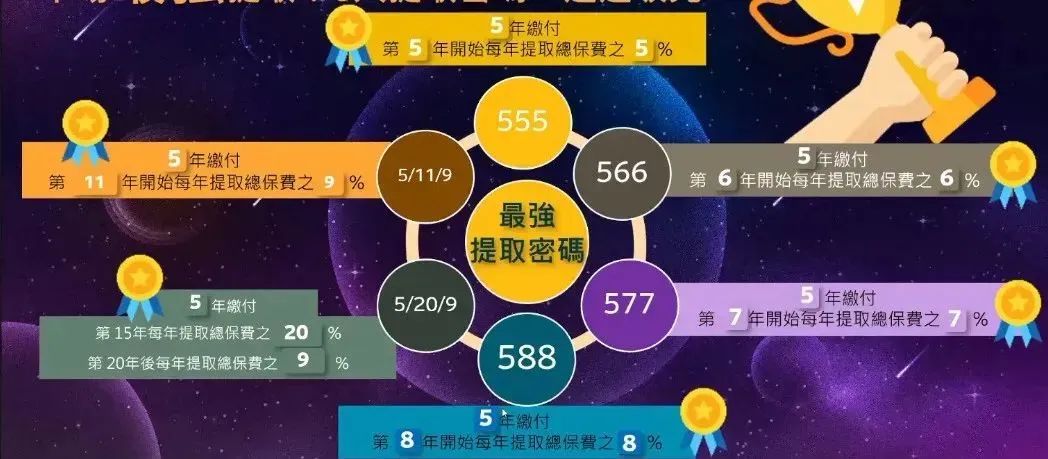 香港储蓄险的“提领密码”是什么？怎么提？