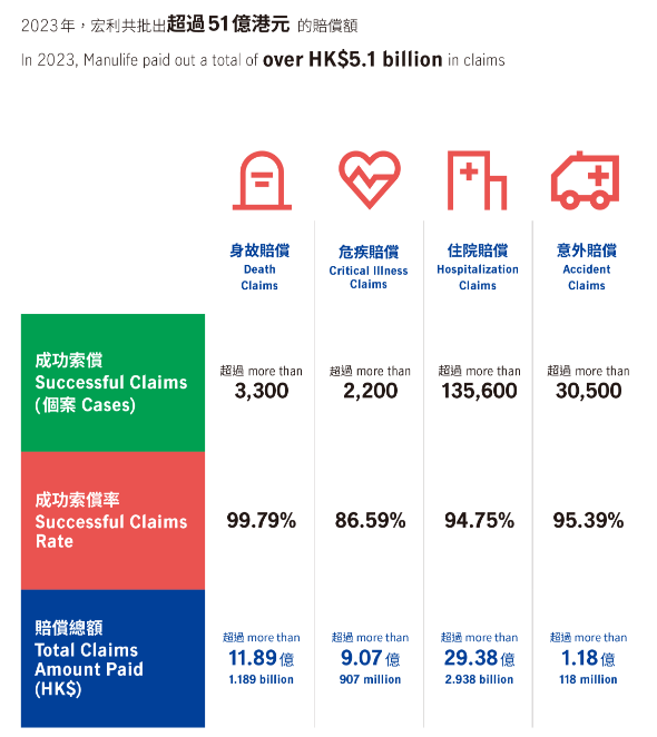 宏利2023年赔了51亿，赔付率94.84%！