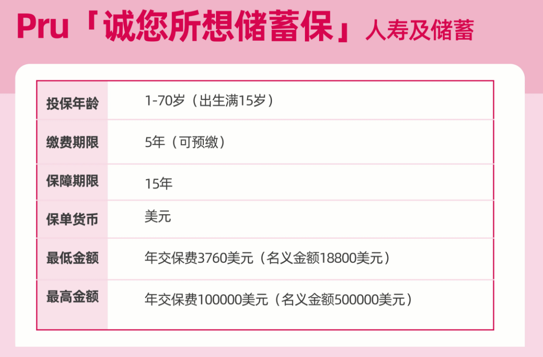 保诚11月1日再推全保证产品，IRR达3.8%