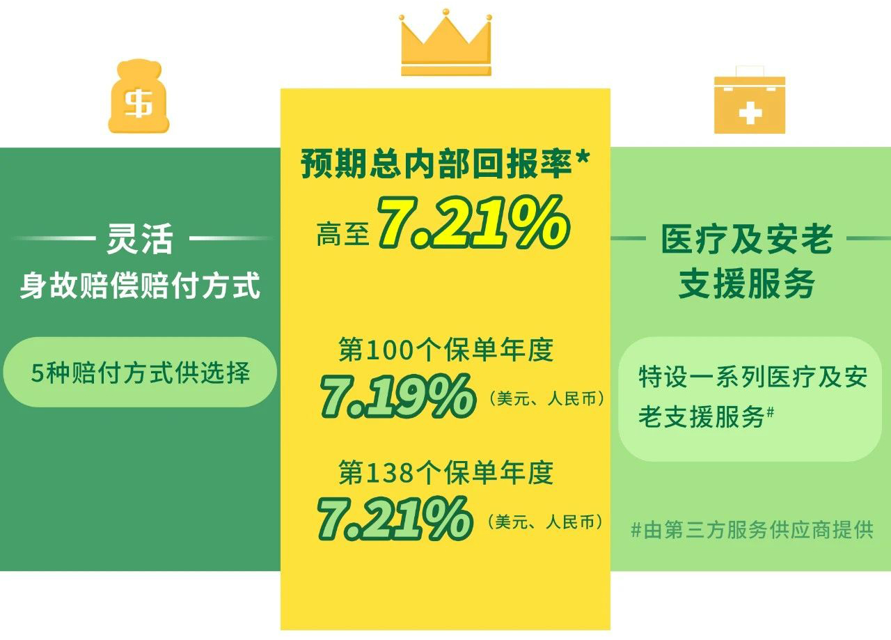 国寿海外「智裕世代（卓越）」如何将50万变成1.7亿+