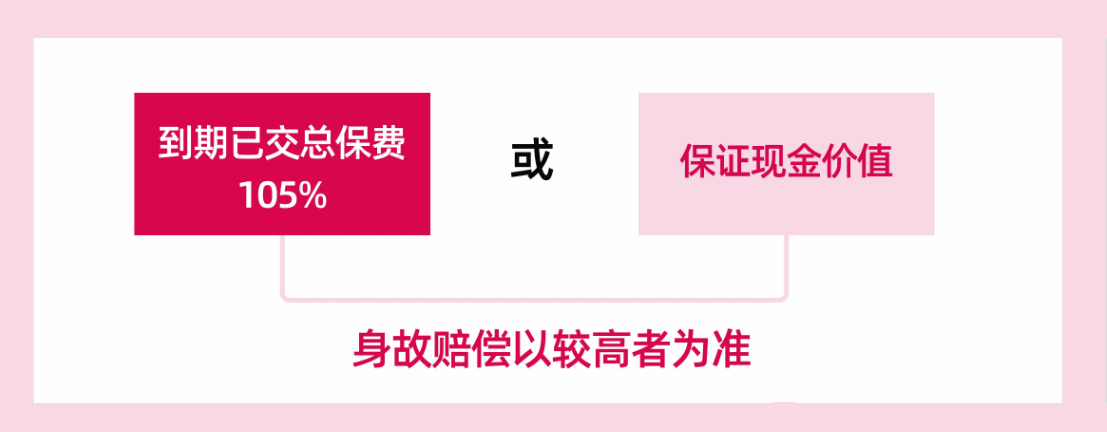 保诚11月1日再推全保证产品，IRR达3.8%