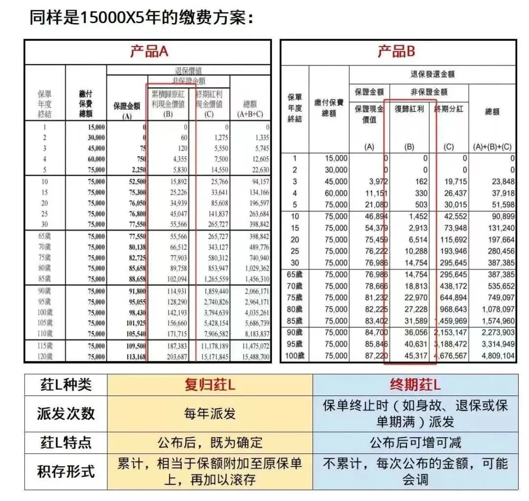 香港储蓄险的“提领密码”是什么？怎么提？