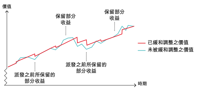 保诚保险：33年前的香港保单，IRR高达6.2%！