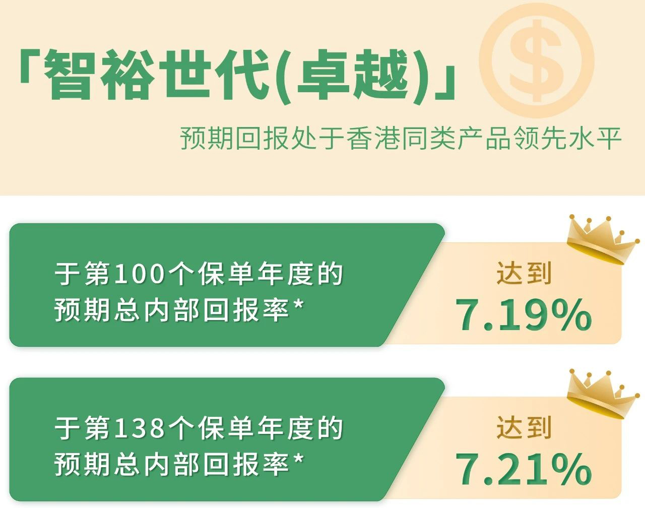 国寿海外「智裕世代（卓越）」如何将50万变成1.7亿+