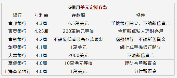 香港银行掀起加息潮，你的钱包准备好了吗？