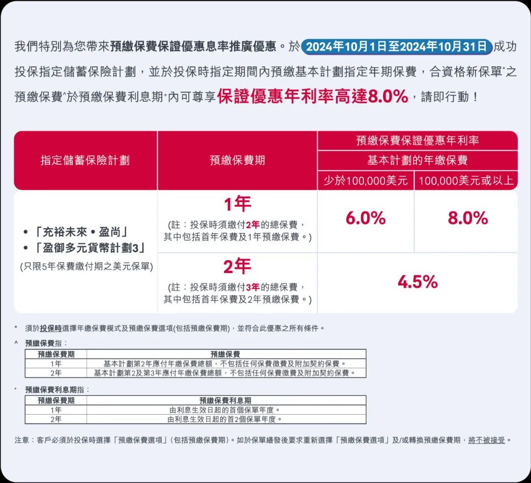 2378亿美元！友邦最新投资业绩创新高！预缴享高达8%保证利率！