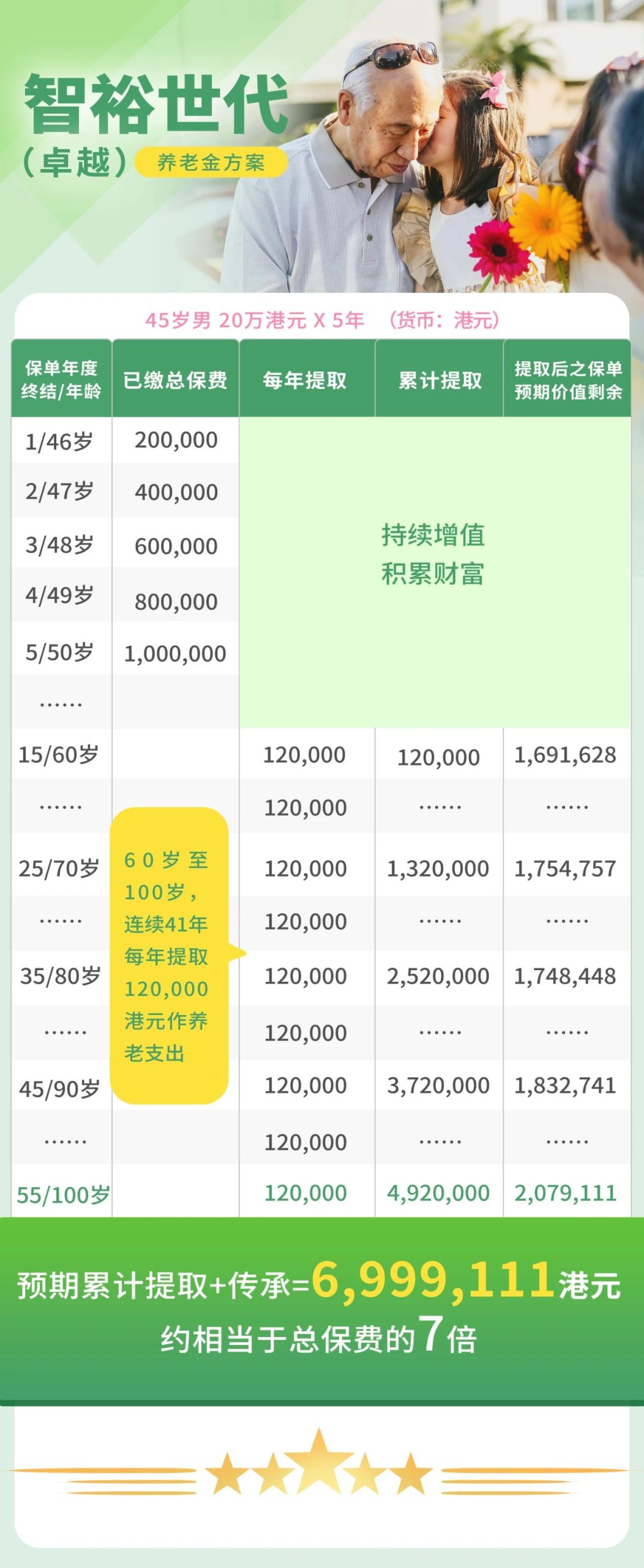 国寿海外「智裕世代（卓越）」如何将50万变成1.7亿+