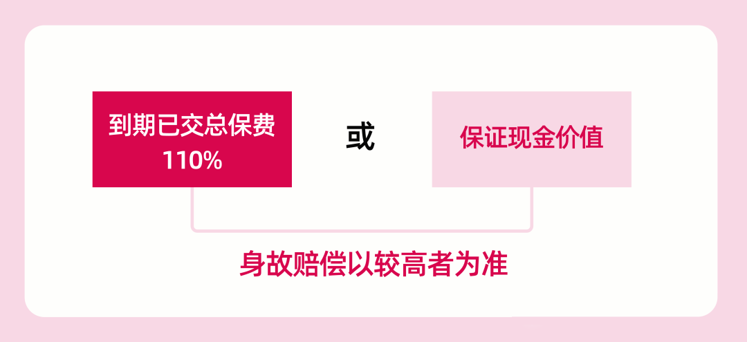 友邦香港推出「承诺您」短期储蓄险，保证IRR3.6%！