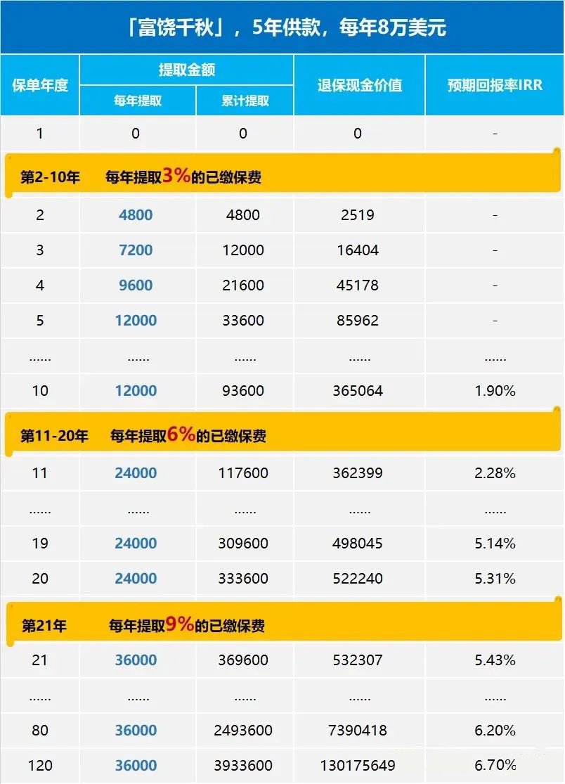 深度：股市5天狂赚48%，为啥还钟情于7%的香港保险？