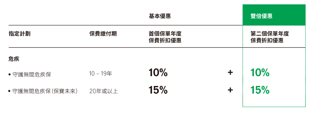 宏利2023年赔了51亿，赔付率94.84%！