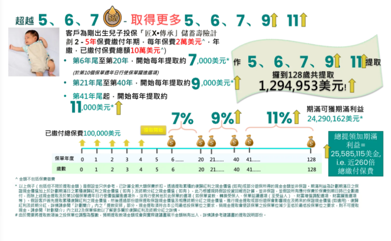 炒股吃的苦，还得香港保险才能安抚！