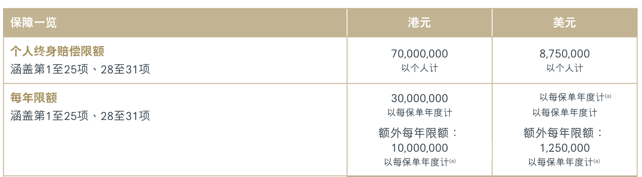 友邦保险推出全新「高端医疗险」，未出生孩子亦可买！