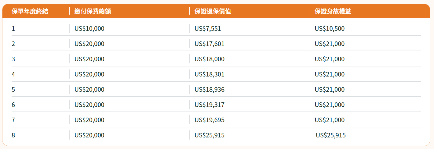 速看！如何确保你的投资回报率达到5.01%？