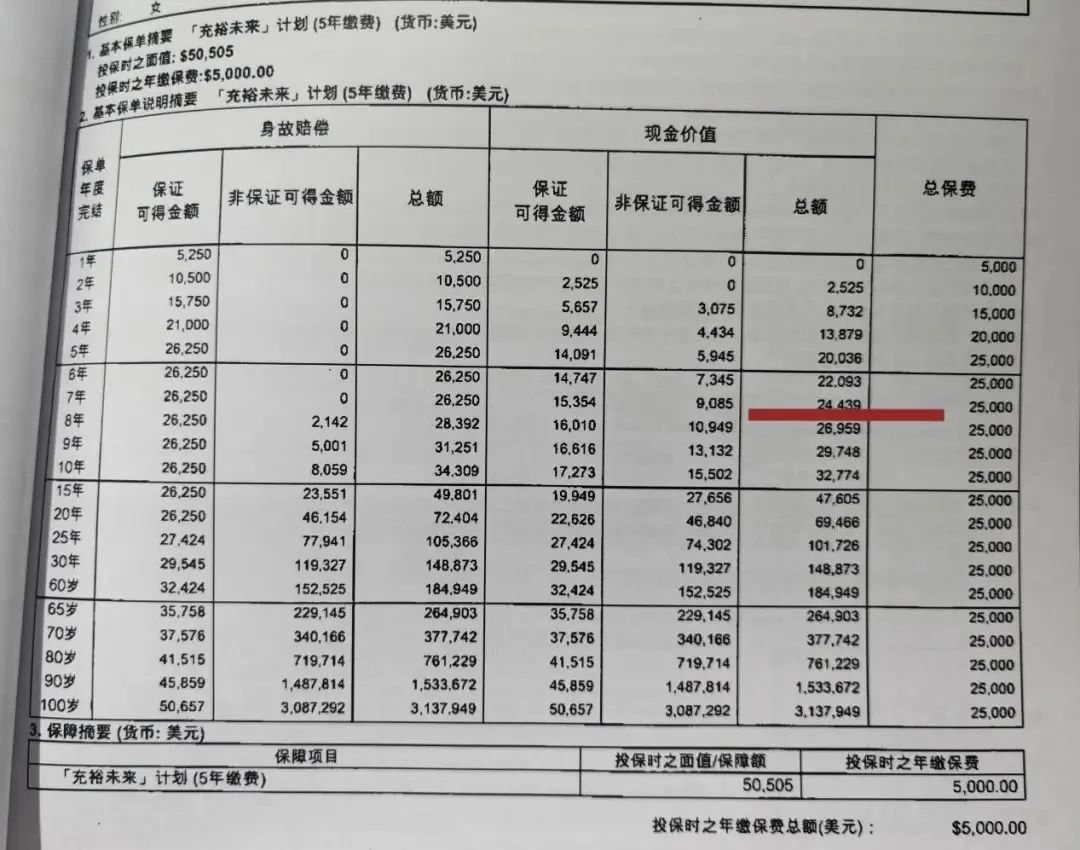 香港保险揭秘：7年前购买的友邦保单现在怎么样了？