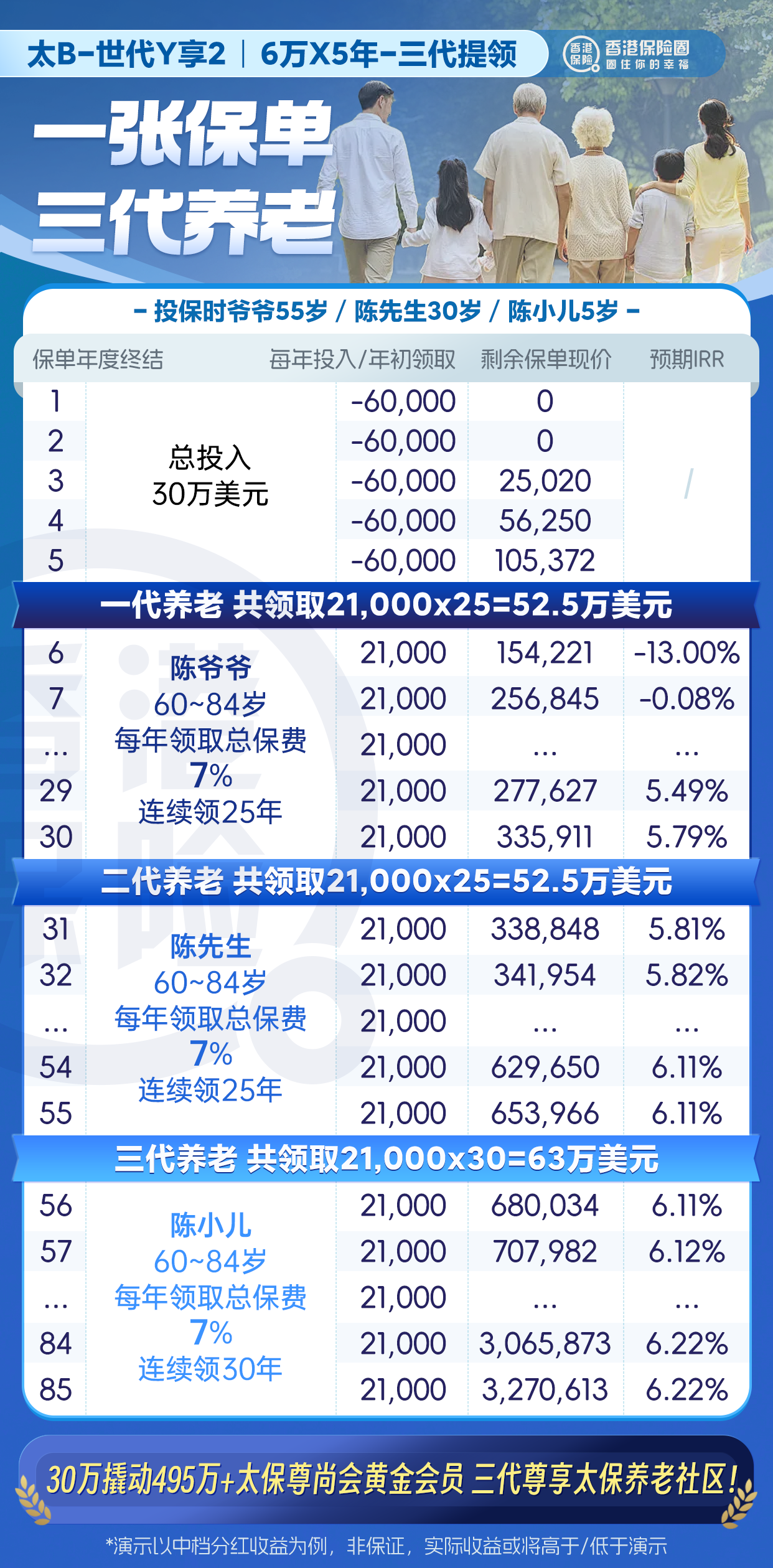 太保寿险香港保单：全面“直付”内地养老社区！