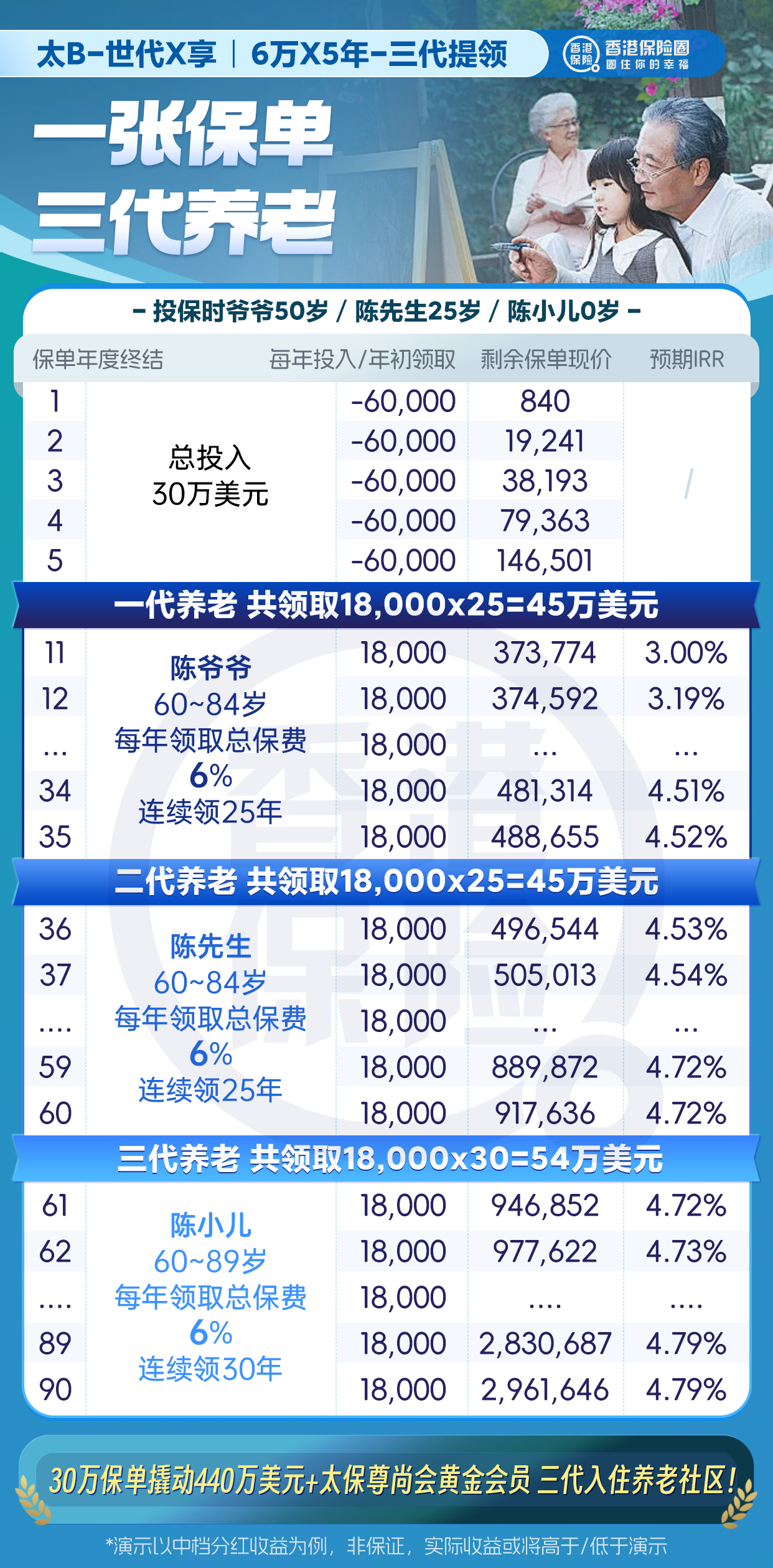 太保寿险香港保单：全面“直付”内地养老社区！