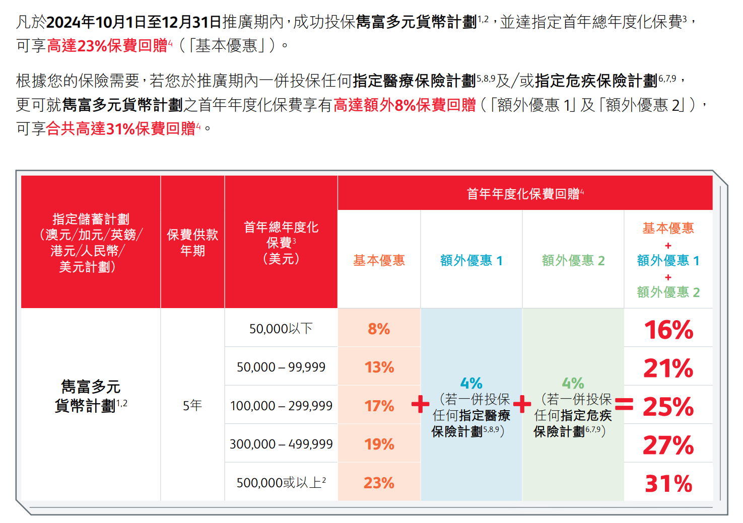 保诚保险逆势加息，10万保单多一辆奔驰！