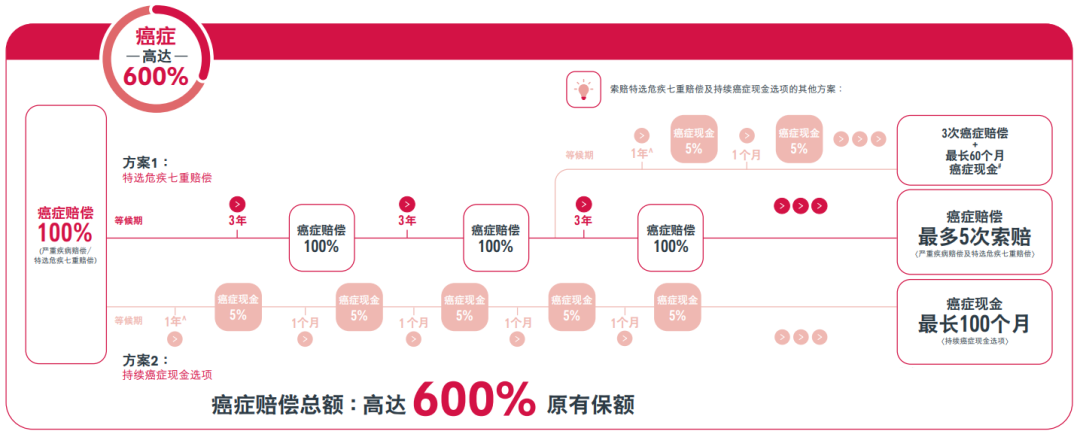 著名女演员宣布患甲状腺癌，若购买了香港保险可以赔多少？