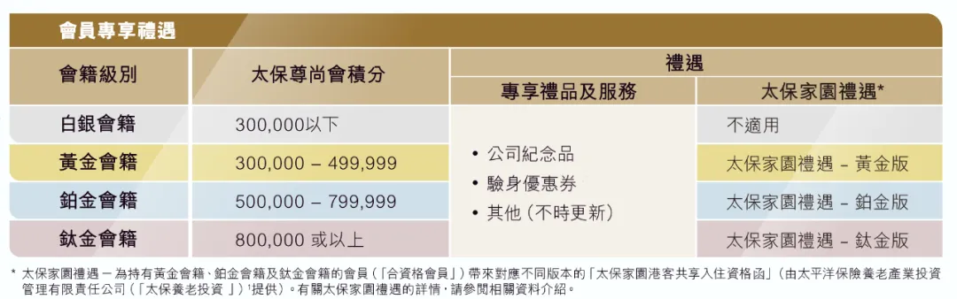 太保寿险香港保单：全面“直付”内地养老社区！