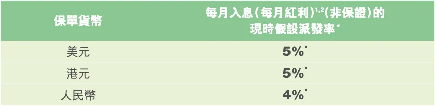 中银人寿「月悦出息」：快速回本、月月派息，躺赢理财的新选择！