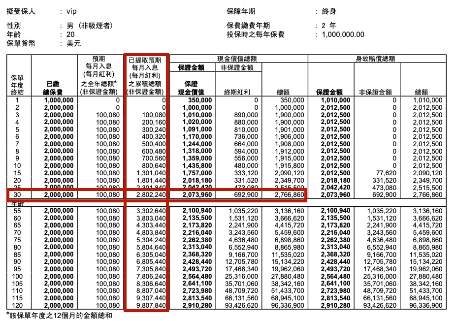 中银人寿「月悦出息」：快速回本、月月派息，躺赢理财的新选择！