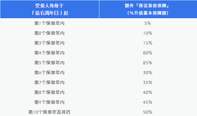 万通「尚裕」终身寿险 | 高杠杆传承工具，性价比之王！