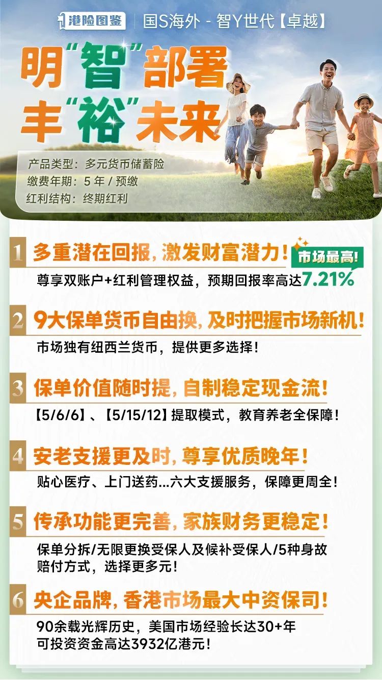 国寿海外「智裕世代（卓越）」再升级，预期回报7.21%，市场最高！