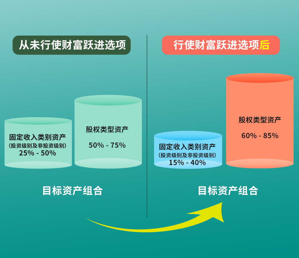 周大福人寿新品「匠X传承2」最全面解读，市场首创“财富跃进选项”！