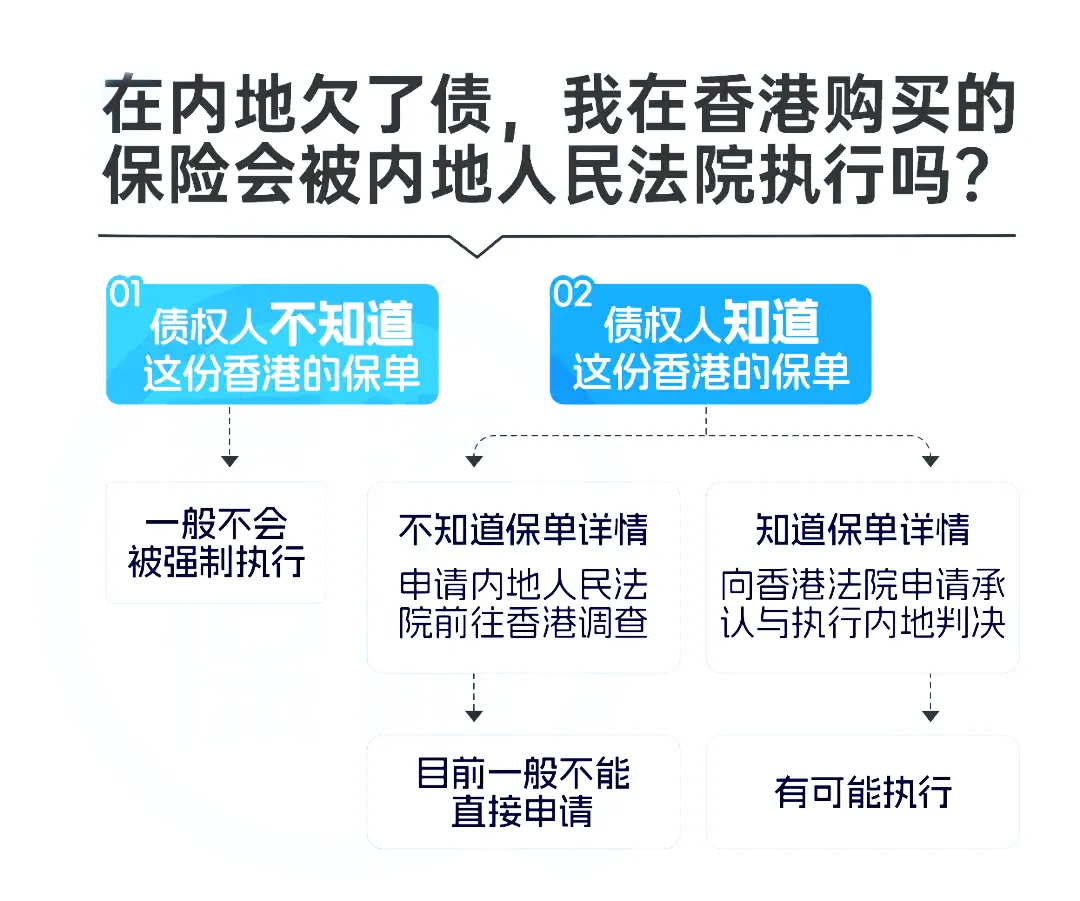 为何越来越多的客户选择赴港投保？从法律法规角度谈香港保单的私密性