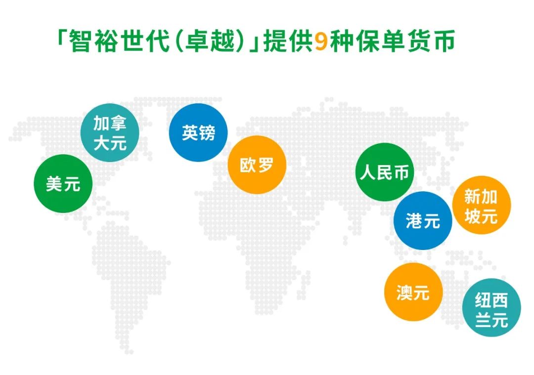 国寿海外「智裕世代（卓越）」再升级，预期回报7.21%，市场最高！