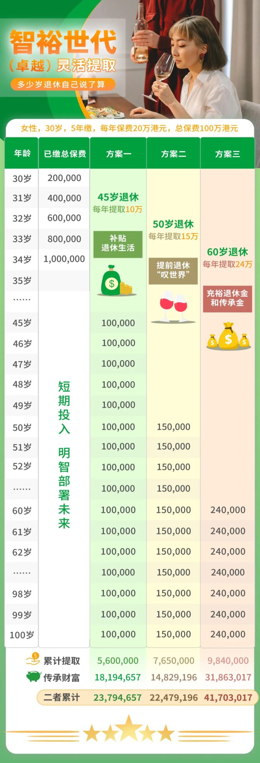 国寿海外「智裕世代（卓越）」再升级，预期回报7.21%，市场最高！