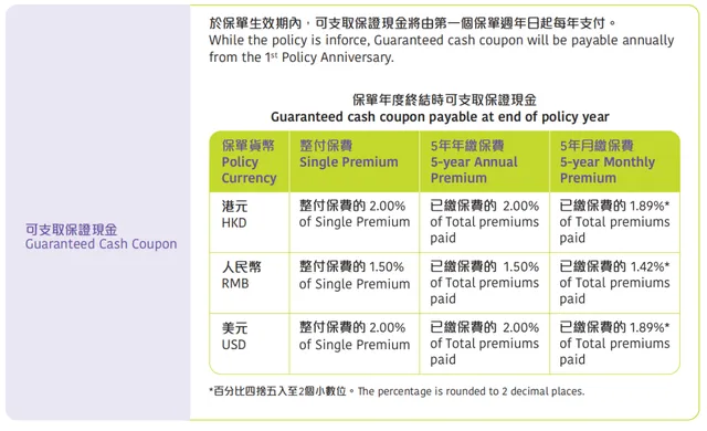 香港立桥人寿【息享年年3】：2年回本，5年保证年化收益达4.62%