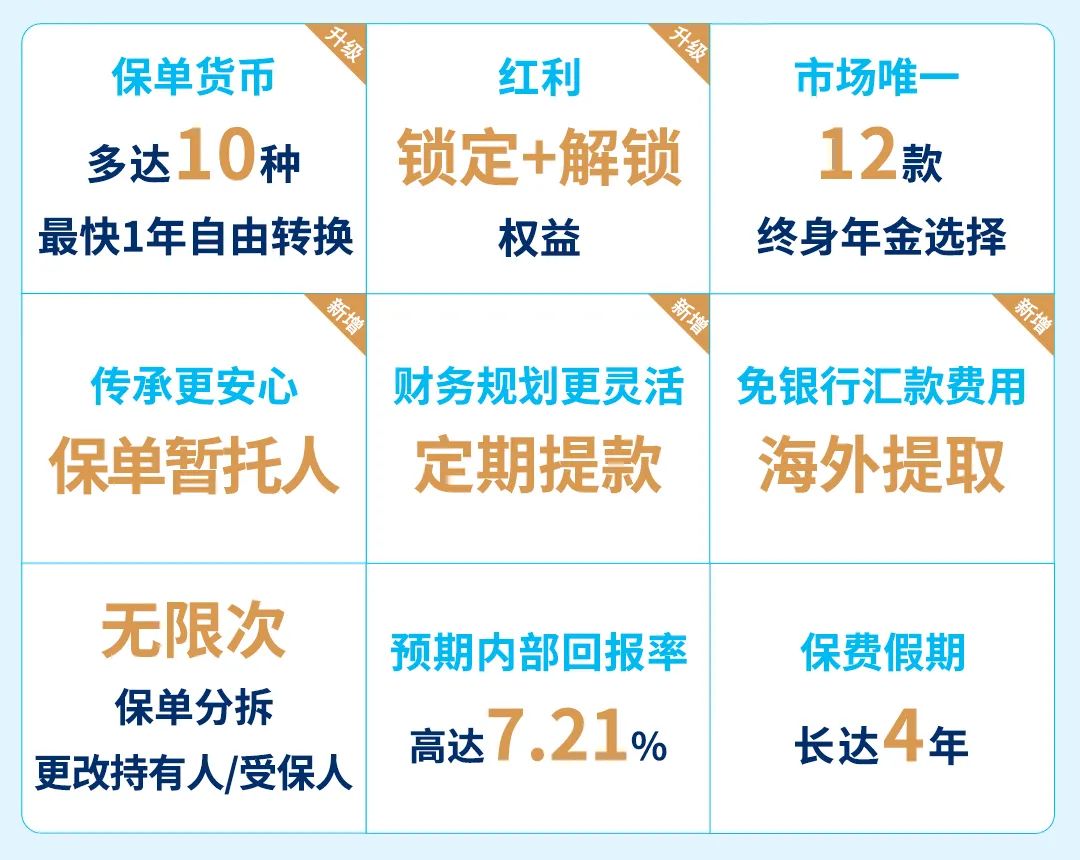 2025年万通「富饶千秋」全新升级：灵活传承，收益飙升！