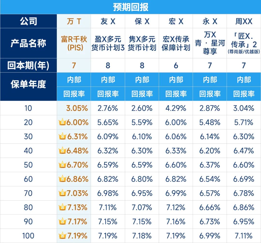 2025年万通「富饶千秋」全新升级：灵活传承，收益飙升！