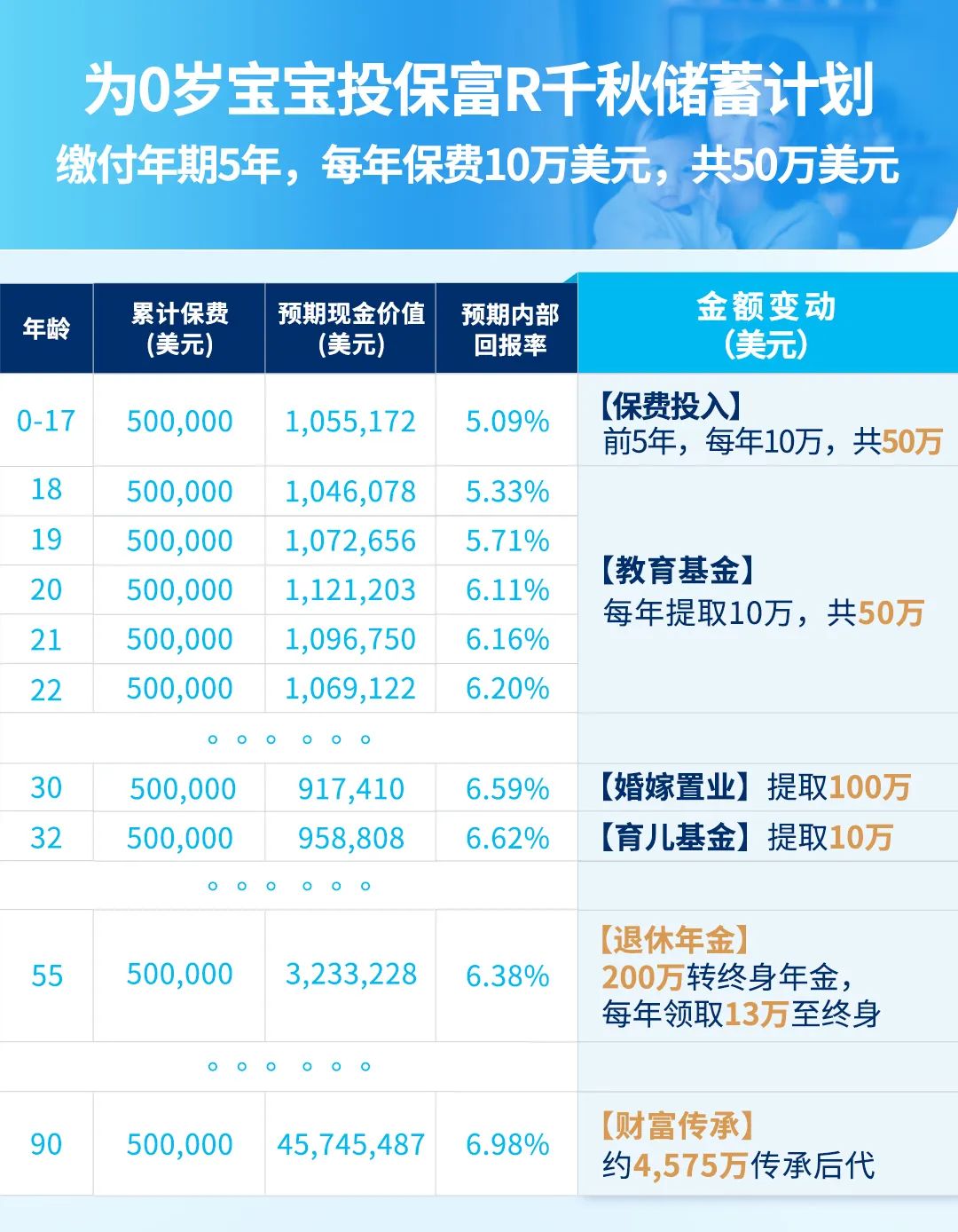 2025年万通「富饶千秋」全新升级：灵活传承，收益飙升！