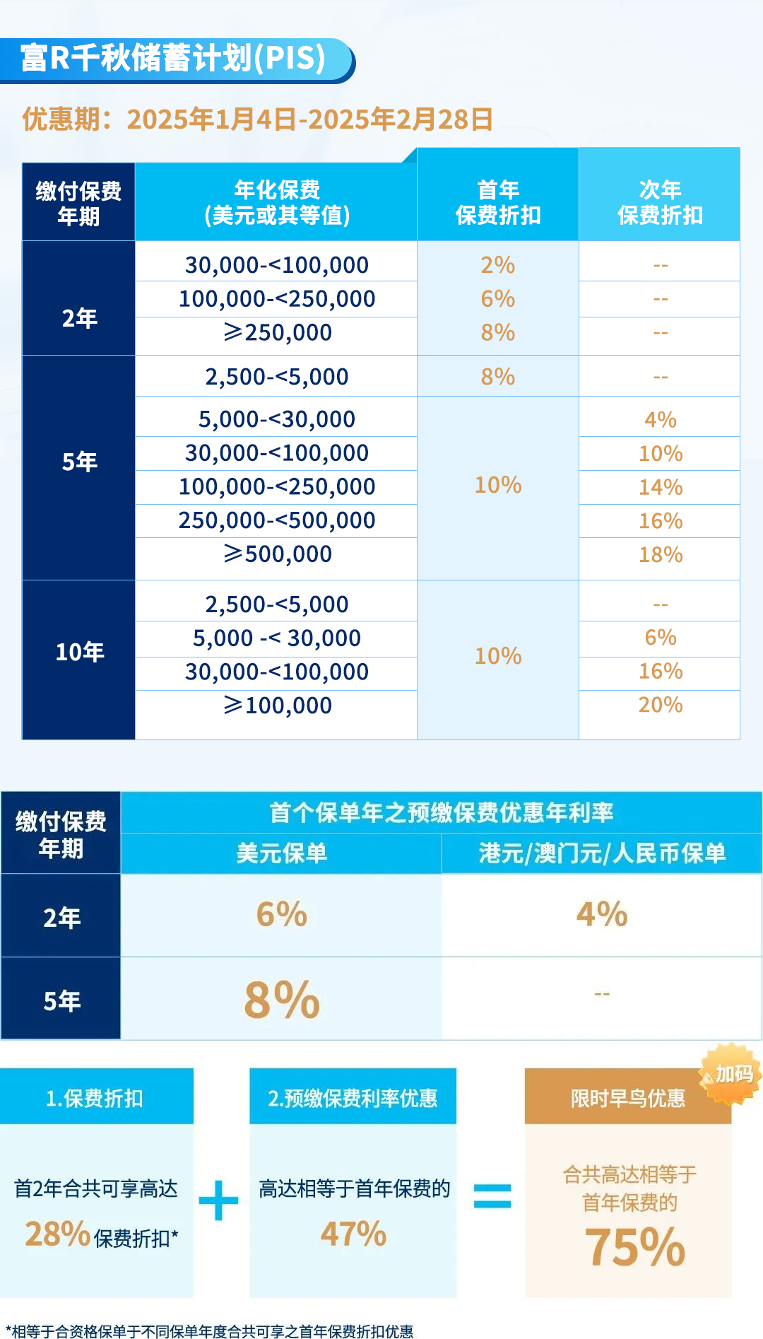 2025年万通「富饶千秋」全新升级：灵活传承，收益飙升！