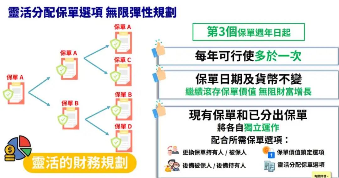 限量发售！安盛「盛利储蓄计划」：20年IRR6.06%，现价达总保费的315%