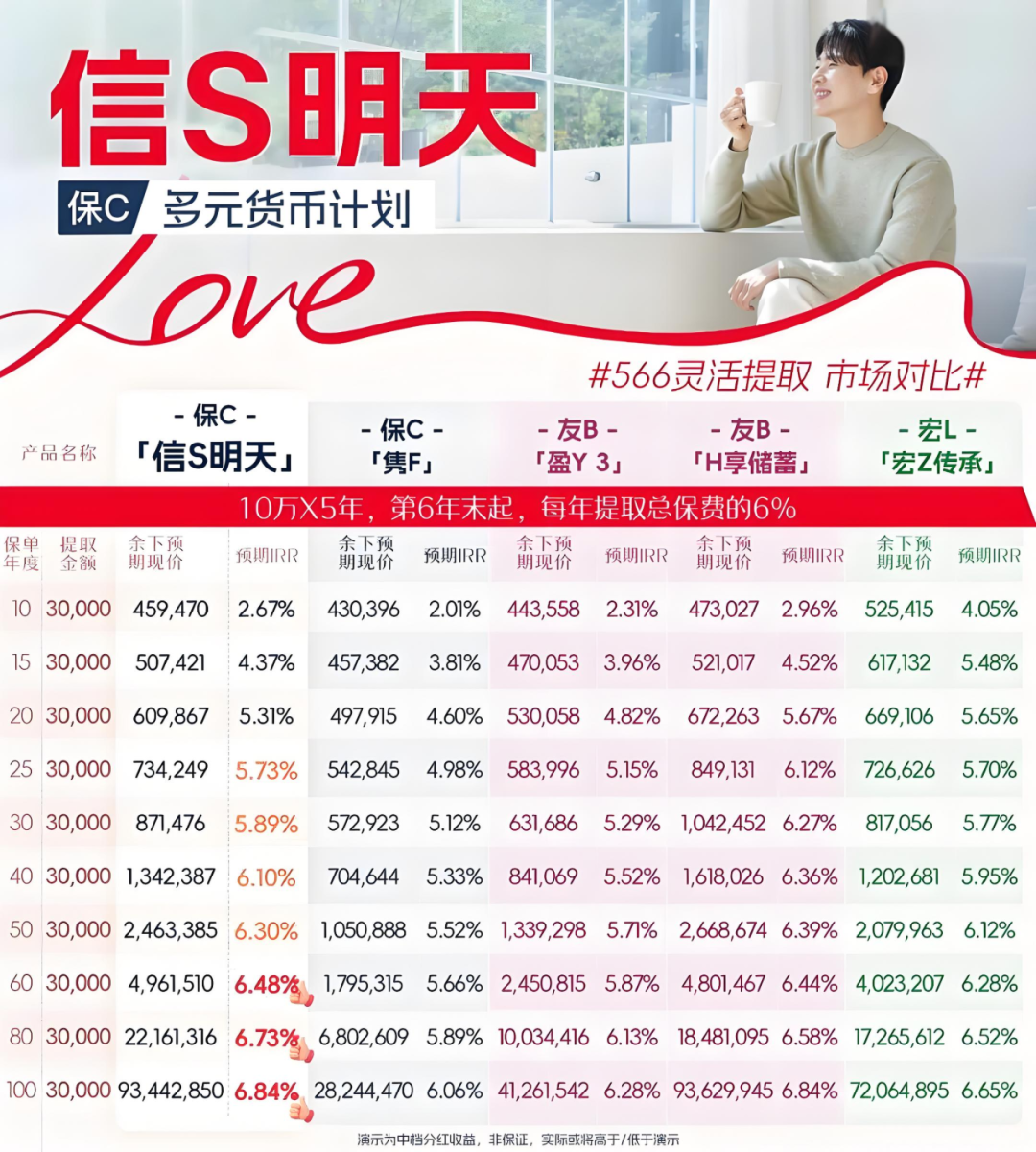 保诚2025年旗舰储蓄险「信S明天」：首创「自主入息」，突破儿童保单限制