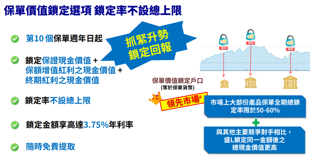 限量发售！安盛「盛利储蓄计划」：20年IRR6.06%，现价达总保费的315%