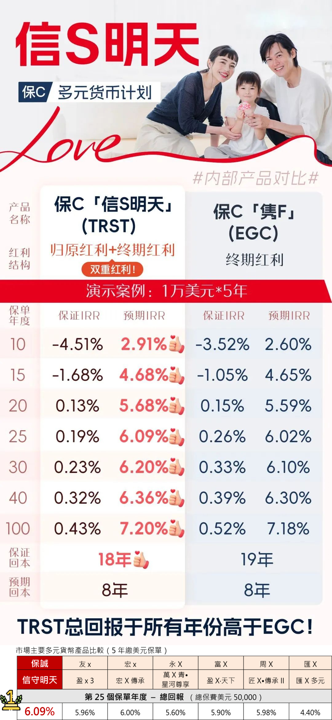 保诚2025年旗舰储蓄险「信S明天」：首创「自主入息」，突破儿童保单限制